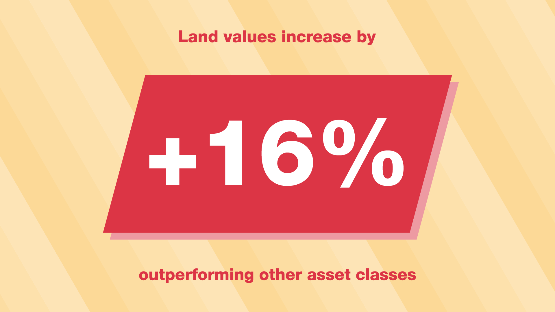 Land values increase by 16%