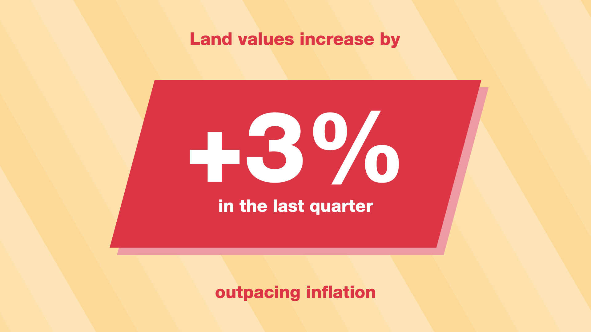 Land values rise by 3% in the last quarter